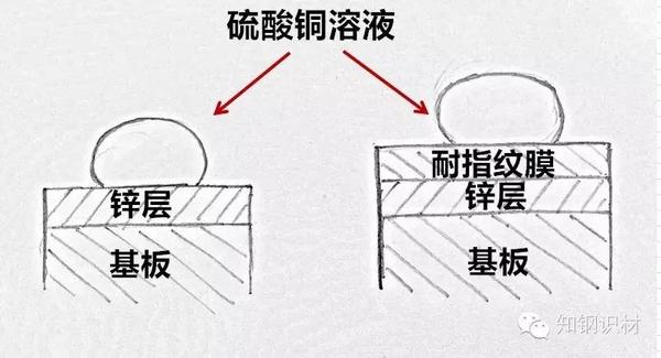 文章附圖
