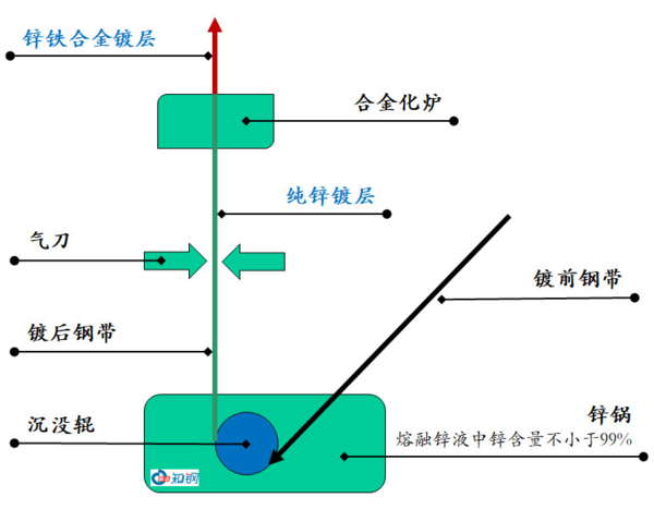文章附圖