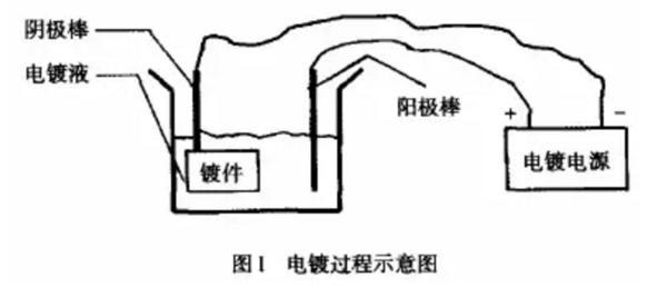 文章附圖