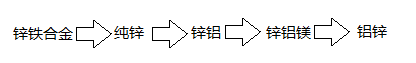 文章附圖