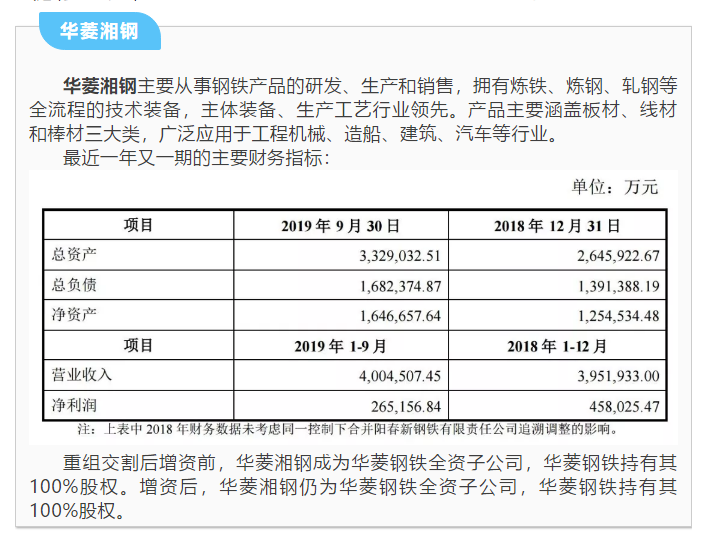 华菱钢铁:重组后合计72.5亿增资华菱湘钢,华菱涟钢